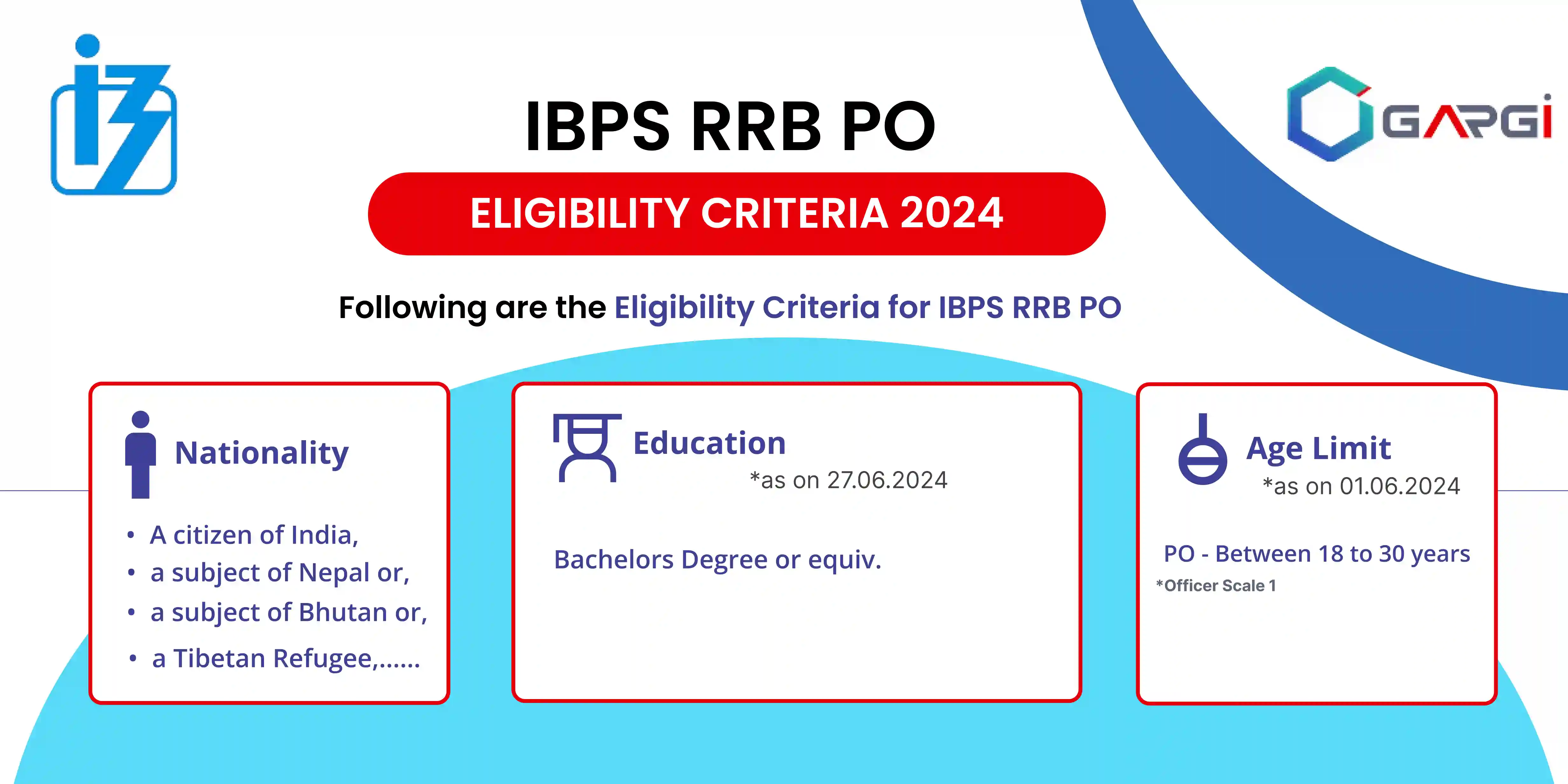 IBPS RRB PO Exam 2024 Eligibility